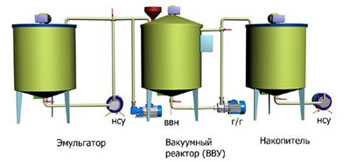 Вакуумная линия по производству майонеза